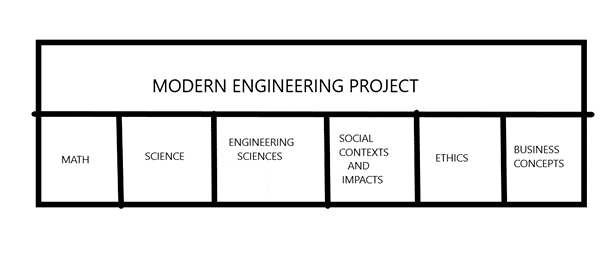 Modern Engineering Project Diagram