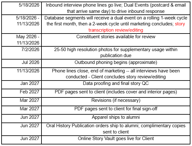 TImeline